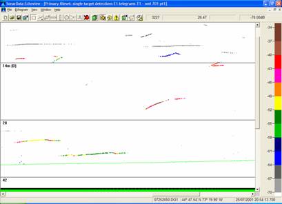 Fig. 11: Stationary sounding.