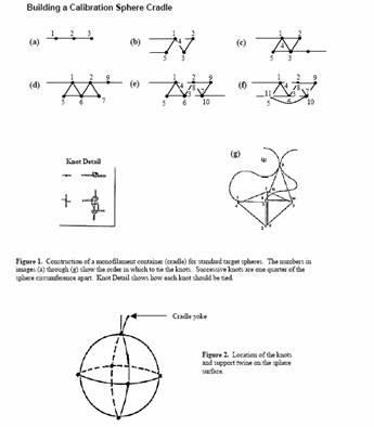 Fig. 12: Monofilament cradle.