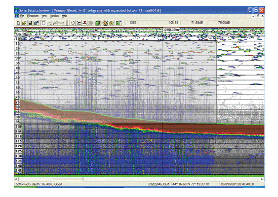 Fig. 27: Noise produced during trawl deployment.