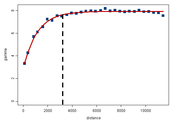 Fig. 29: Variogram.
