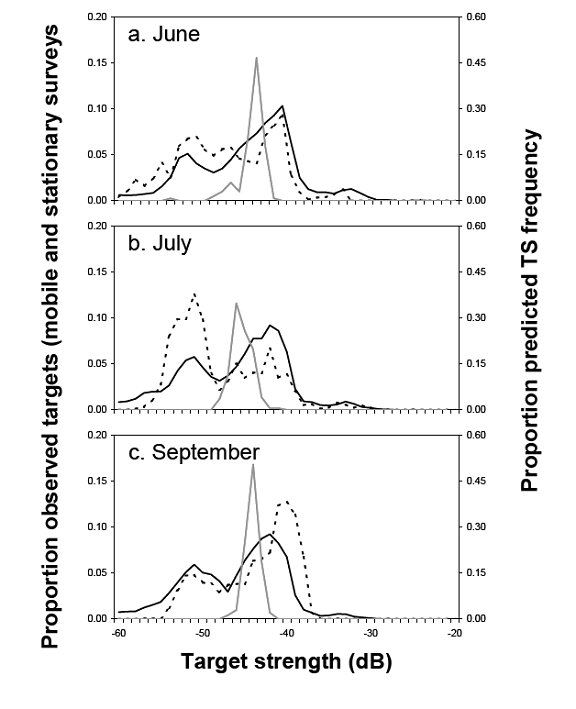 Fig. 31: Survey estimates.